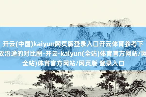 开云(中国)kaiyun网页版登录入口开云体育参考下歼35和歼15T放沿途的对比图-开云·kaiyun(全站)体育官方网站/网页版 登录入口