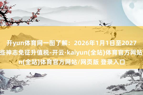开yun体育网一图了解：2026年1月1日至2027年12月31日，这些神志免征升值税-开云·kaiyun(全站)体育官方网站/网页版 登录入口
